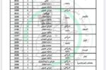 The Taliban Removes the Speciality Positions of the Ministry of Public Health from Women Existence