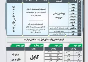 برگزاری امتحان کانکور ۱۴۰۲ و سرنوشت مبهم دختران کانکوری