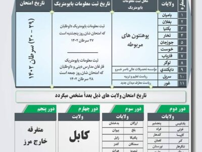 برگزاری امتحان کانکور ۱۴۰۲ و سرنوشت مبهم دختران کانکوری